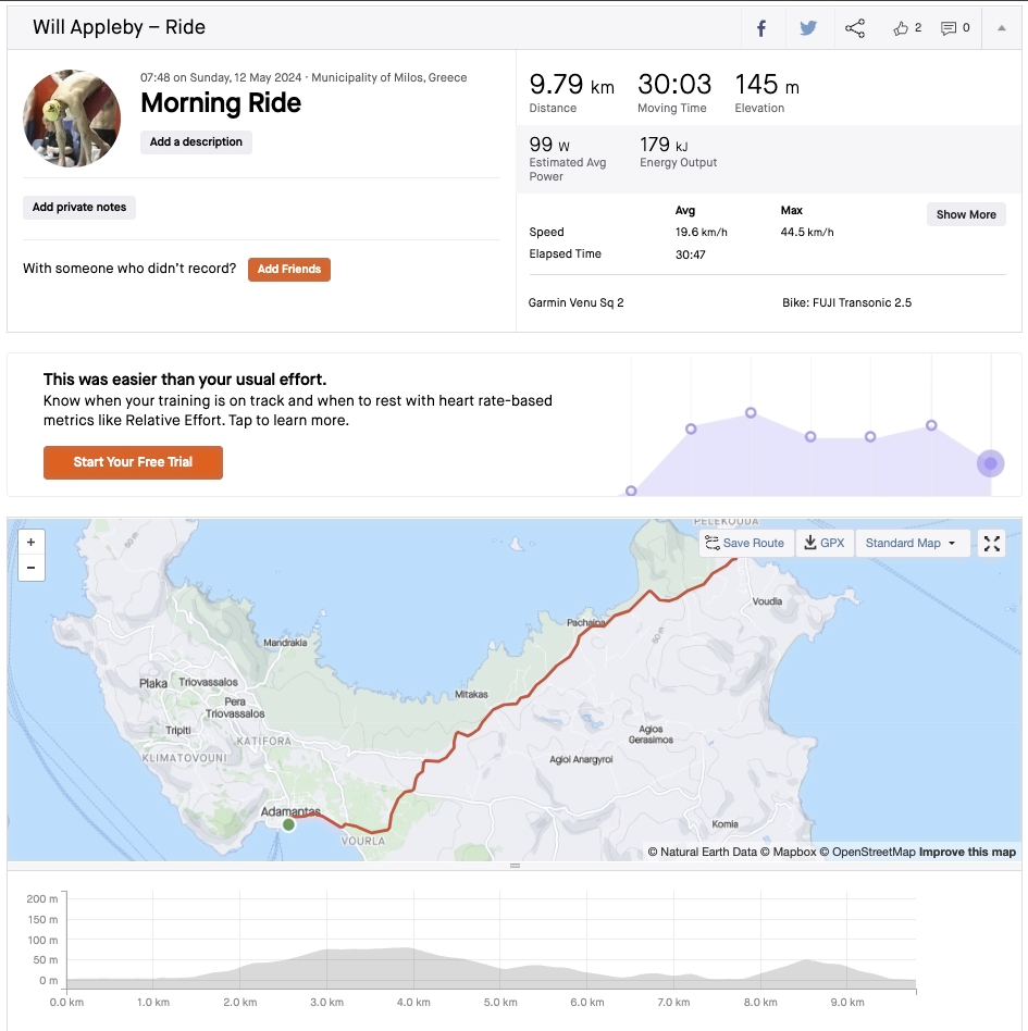 Strava data for bike ride from Adamas to Pollonia, Milos